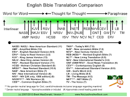 Which Modern English Translation Of The Bible Is