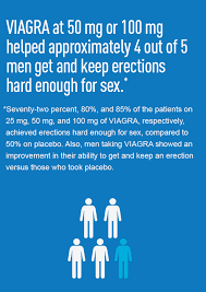 Finding The Right Viagra Sildenafil Citrate Dosage