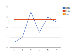 Display Lines And Points On The Line Chart Google