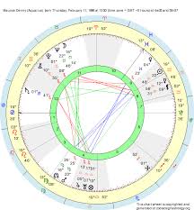 Birth Chart Maurice Denny Aquarius Zodiac Sign Astrology