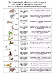 Pin By Kevin Bridges On Interesting Things Chinese Zodiac
