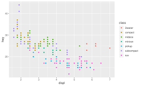 Data Visualization In Python Like In Rs Ggplot2 Dr
