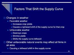 A leftward shift in the sras and lras curves. Ppt Theory Of Supply And Demand Presentation By Said Cherkaoui Ph D Powerpoint Presentation Id 7036806