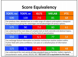 Understanding English Score Equivalencies Office Of Global