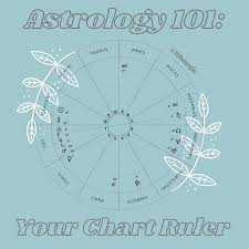 your astrological chart ruler the