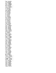 French Words Frequency List Jlk9k5dr9045