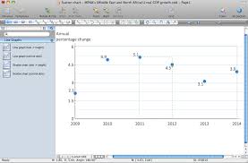 Scatter Graph Charting Software
