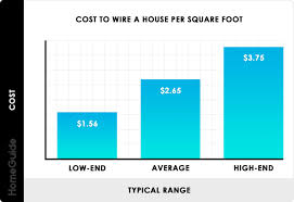 2022 cost to wire or rewire a house