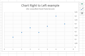 Best Excel Tutorial Chart From Right To Left