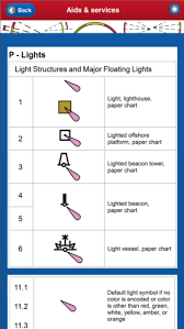 Methodical Sailing Navigation Chart Nautical Chart Symbols