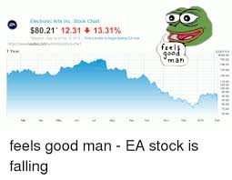 Electronic Arts Inc Stock Chart Ea 8021 1231 1331 Delayed