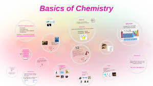 Copy Of The Importance Of Chemistry And Cosmetology By