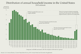 File Distribution Of Annual Household Income In The United