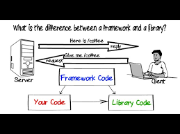 framework and a library