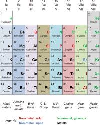 the periodic table springerlink