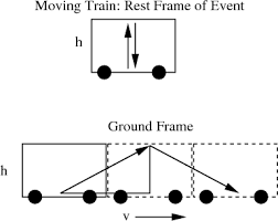 physics 51a modern physics