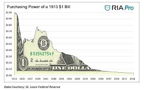 Dollars To Cents In The Federal Reserve We Trust See It
