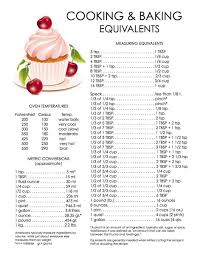 11 Comprehensive Baking Conversion Chart Weight To Volume