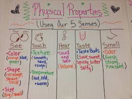 Physical Science Lessons Tes Teach
