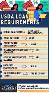 usda loan requirements 2023 usda
