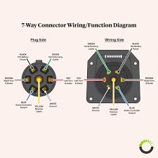 Trailer wiring diagrams showing you the typical wiring for most single axle trailer and tandem axle trailers. 3ft 10 14 Awg 7 Way Trailer Plug Extension Cable Accepscbl5011