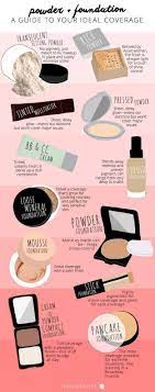 15 brilliant makeup tips for every