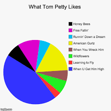 What Tom Petty Likes Imgflip