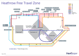 getting around heathrow airport for