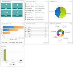 Dashboard Overview Techlibrary Juniper Networks