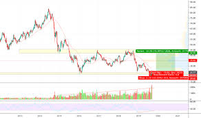 Xop Stock Price And Chart Amex Xop Tradingview Uk