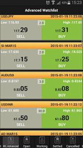 Ax1 Trader Is One Of The Best Android Trading Platform