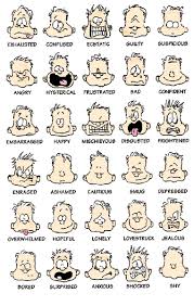 Collection Of Facial Expressions Cartoon Drawing Download