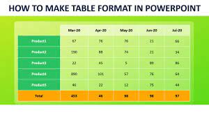 how to make a creative table format in
