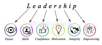 With great leadership qualities, successful leaders come in all shapes and sizes: Characteristics Of Leadership Stock Illustration Illustration Of Confidence Good 146327606