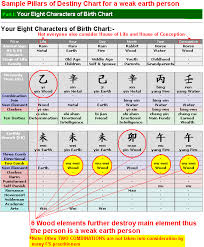 Bazi Chart Analysis Using Natures Way Bazi Chart Analysis Free