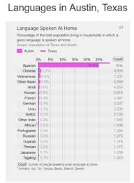 Language Barriers For Texas Medicaid Patients The Healthy