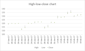 Stock Chart In Excel Or Candlestick Chart In Excel