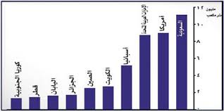 كم عدد محطات تحلية المياه في السعودية