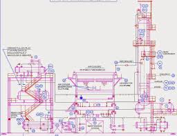 Sequence Of Distillation Column Piping Study Piping Guide