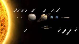 If our solar system were the size of your hand, the milky way would cover north america, according to nasa jet propulsion laboratory's night sky beyond the ice giant neptune, the solar system extends to the kuiper belt and oort cloud. Rasc Calgary Centre The Solar System