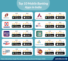 Series and movies app oriented to the indian audiences. Top 10 Mobile Banking Apps In India