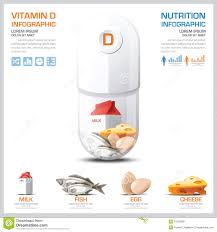 Vitamin D Chart Diagram Health And Medical Infographic Stock