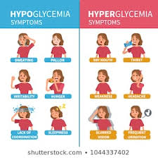 Hypoglycemia Images Stock Photos Vectors Shutterstock