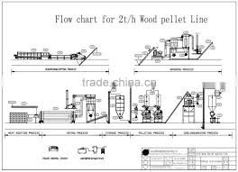High Capacity Wood Pellet Plant Factory Price Pellet