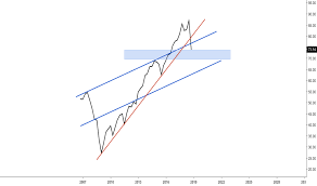 Vym Stock Price And Chart Amex Vym Tradingview