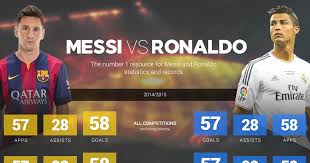 For the first time double click on the details button to see full stats and single click to close it. Messi Vs Ronaldo Goals Stats For Messi Cristiano Ronaldo