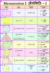 Mensuration 1 Mathematics Charts
