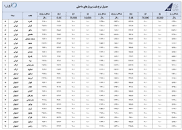 نتیجه تصویری برای لیست قیمت پروازهای داخلی