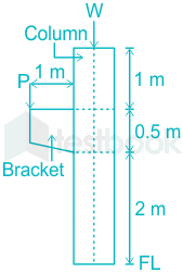 unsupported length of the column