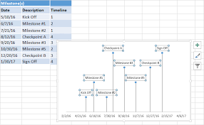 Excel Timeline Tutorial Free Template Export To Ppt
